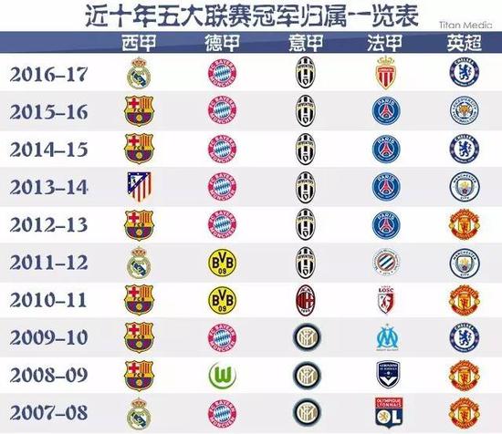 现了一场令