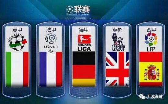 历史低点